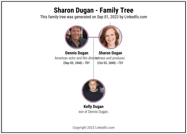 Sharon Dugan's Family Tree