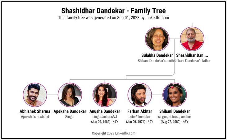 Shashidhar Dandekar's Family Tree