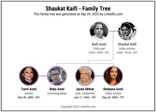 Shaukat Kaifi's Family Tree