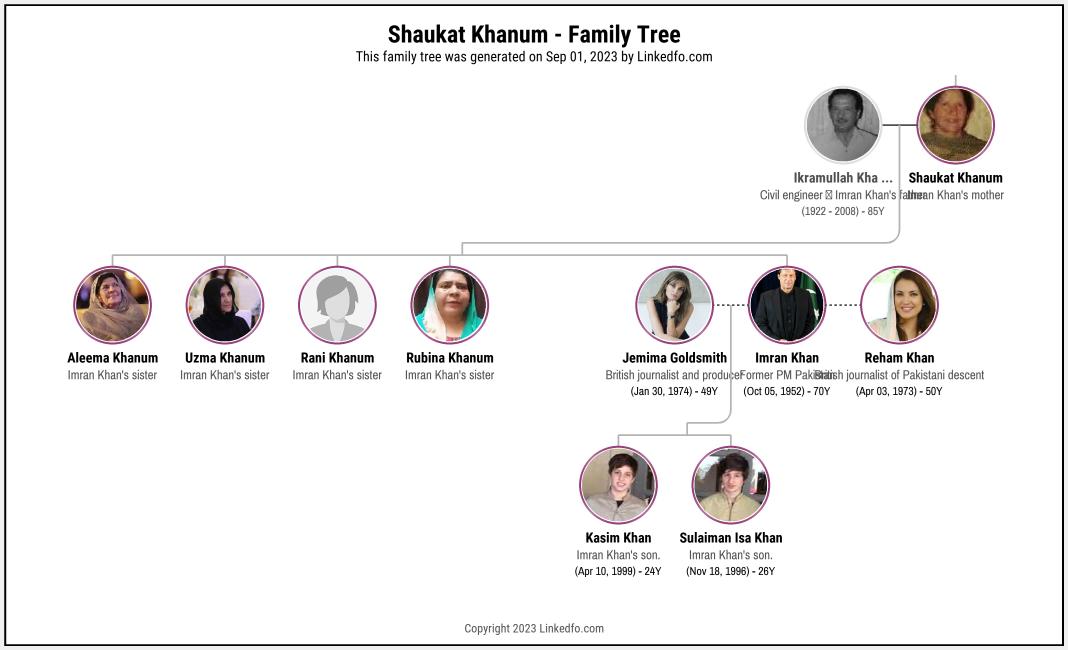 Shaukat Khanum's Family Tree