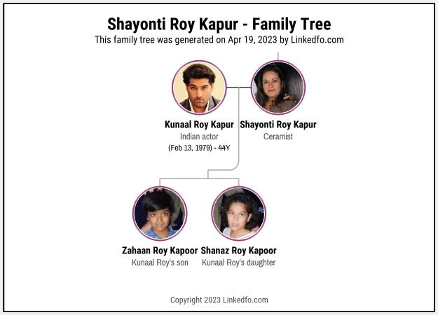Shayonti Roy Kapur's Family Tree