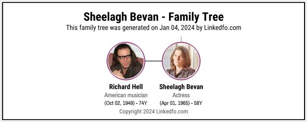 Sheelagh Bevan's Family Tree