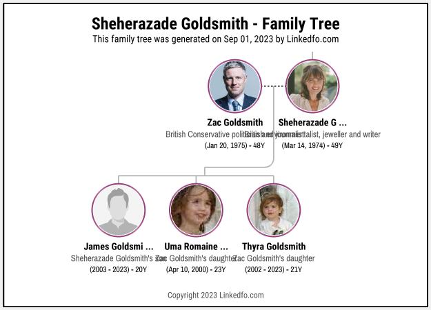 Sheherazade Goldsmith's Family Tree