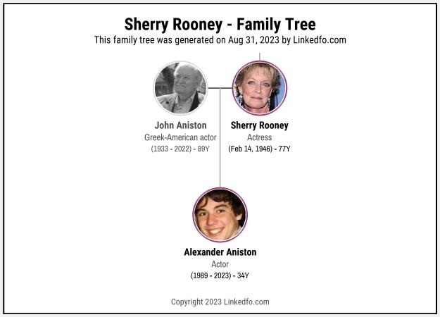 Sherry Rooney's Family Tree