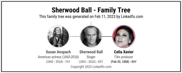 Sherwood Ball's Family Tree