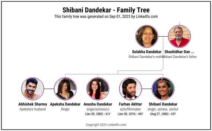 Shibani Dandekar's Family Tree