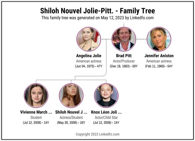 Shiloh Nouvel Jolie-Pitt.'s Family Tree