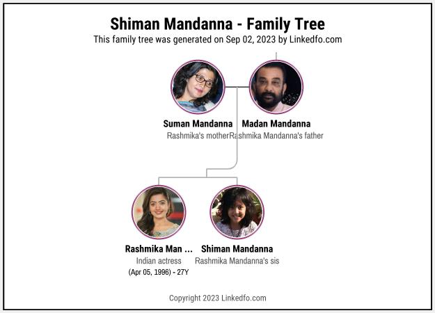 Shiman Mandanna's Family Tree