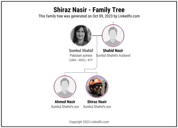 Shiraz Nasir's Family Tree