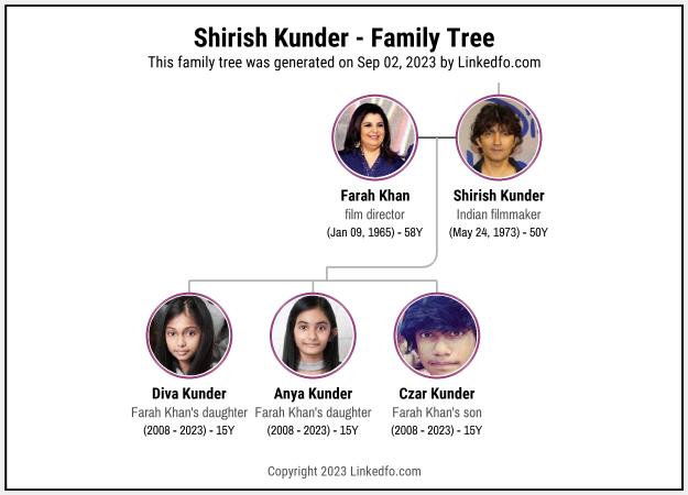 Shirish Kunder's Family Tree