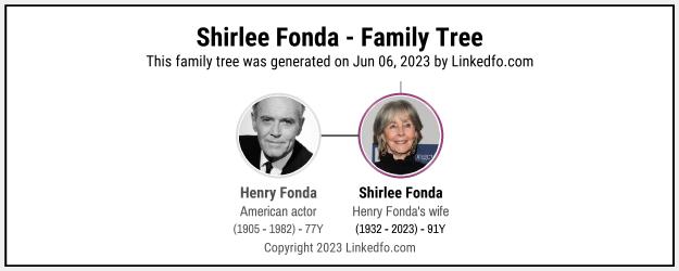 Shirlee Fonda's Family Tree