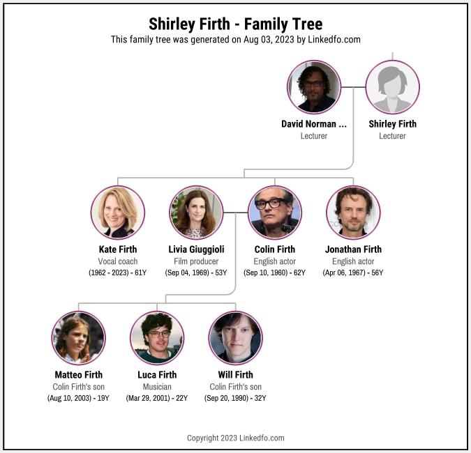 Shirley Firth's Family Tree