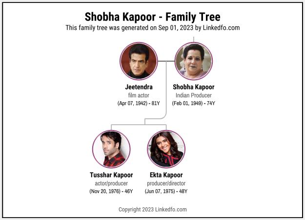 Shobha Kapoor's Family Tree