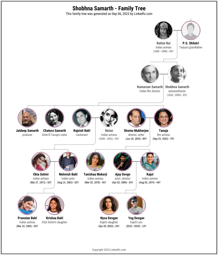 Shobhna Samarth's Family Tree