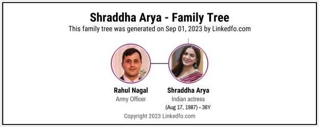 Shraddha Arya's Family Tree