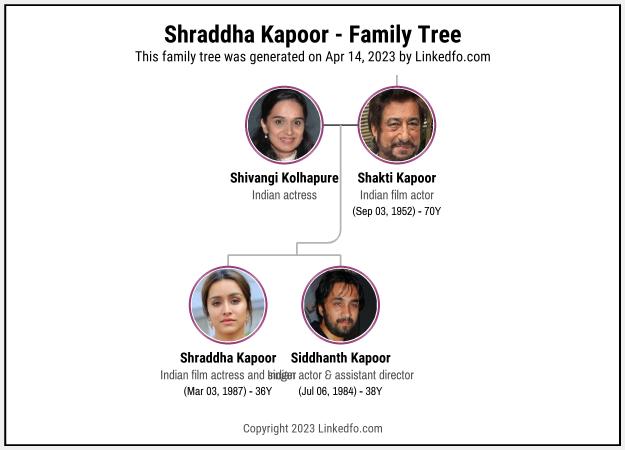 Shraddha Kapoor's Family Tree
