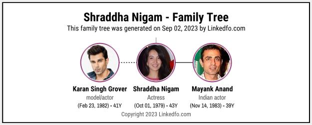 Shraddha Nigam's Family Tree