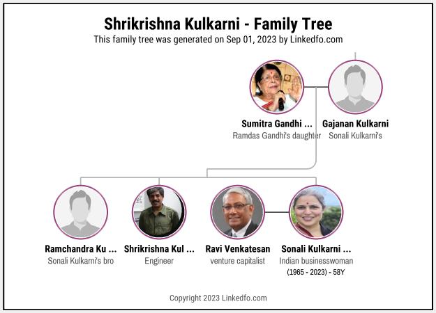 Shrikrishna Kulkarni's Family Tree