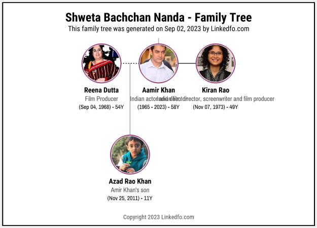 Shweta Bachchan Nanda's Family Tree