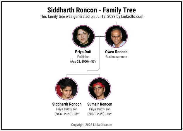 Siddharth Roncon's Family Tree