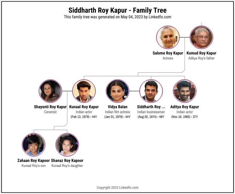 Siddharth Roy Kapur's Family Tree