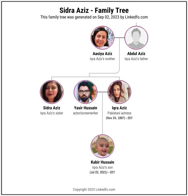 Sidra Aziz's Family Tree