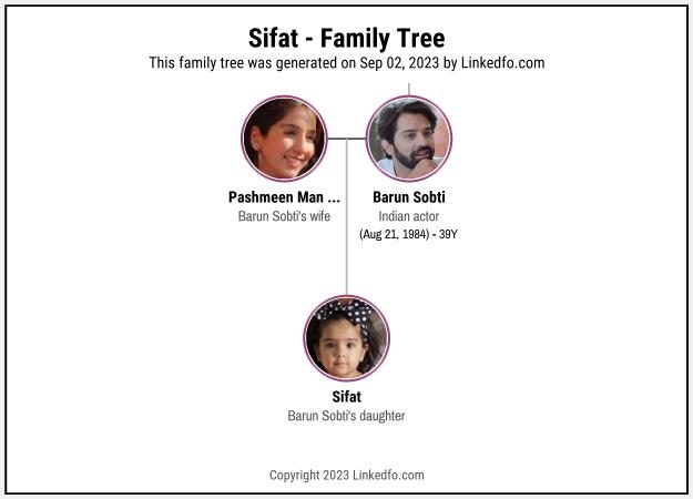Sifat's Family Tree