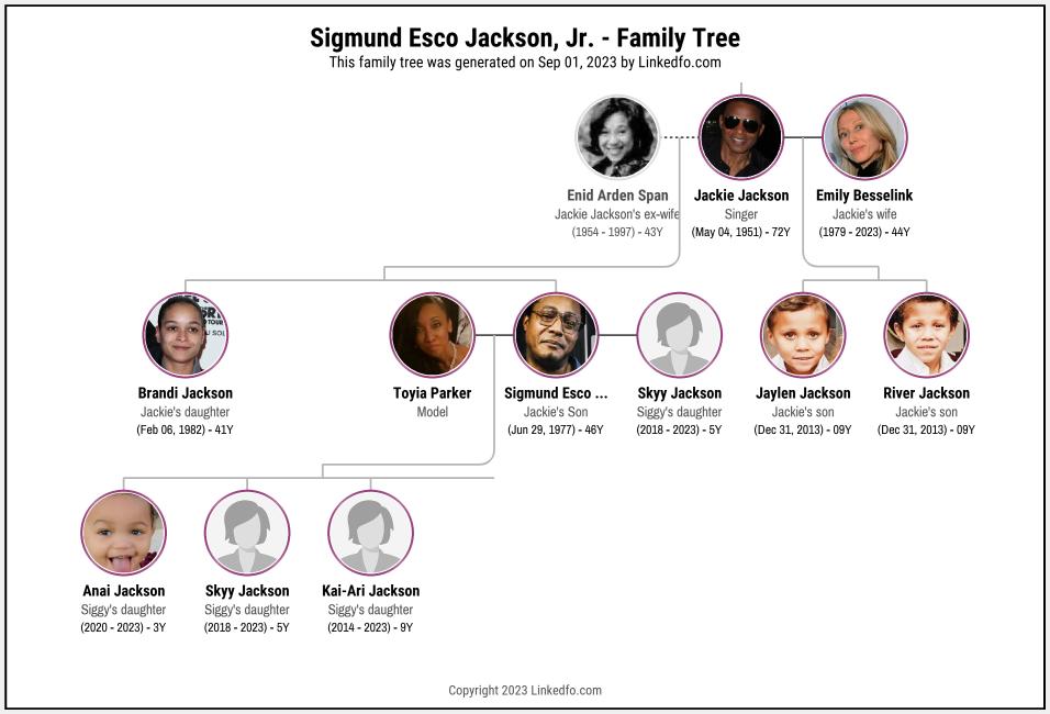 Sigmund Esco Jackson, Jr.'s Family Tree