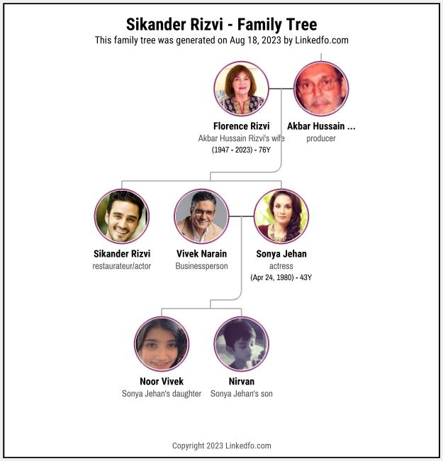 Sikander Rizvi's Family Tree