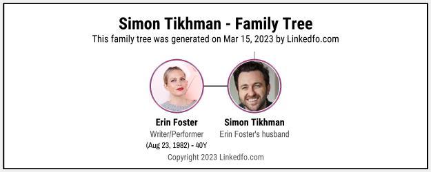 Simon Tikhman's Family Tree