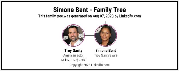 Simone Bent's Family Tree