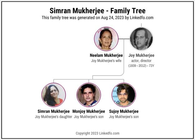 Simran Mukherjee's Family Tree