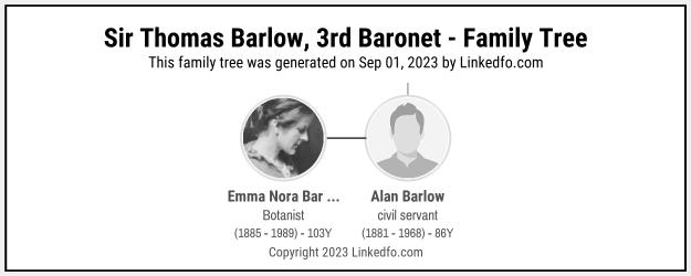 Sir Thomas Barlow, 3rd Baronet's Family Tree