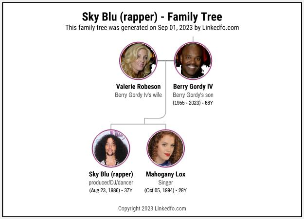 Sky Blu (rapper)'s Family Tree