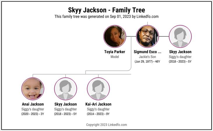 Skyy Jackson's Family Tree