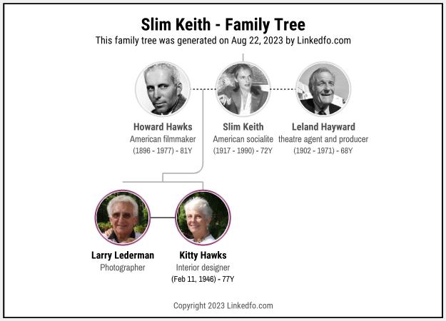 Slim Keith's Family Tree