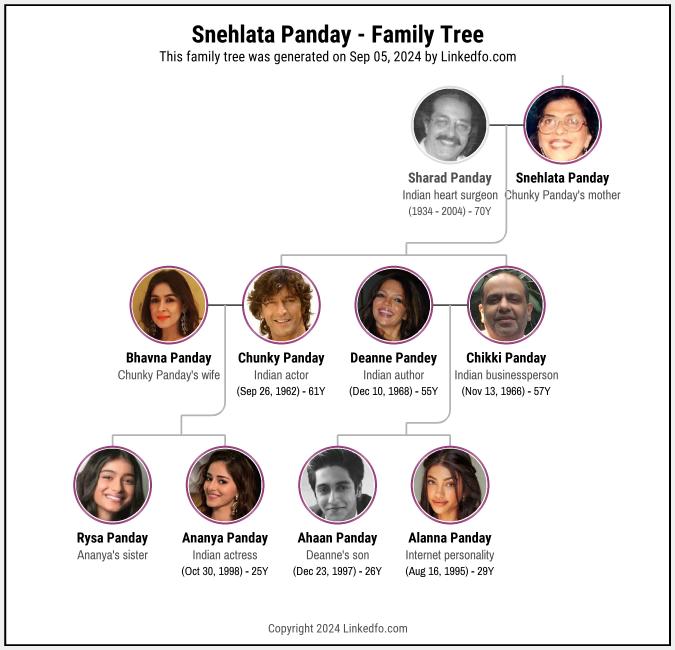 Snehlata Panday's Family Tree