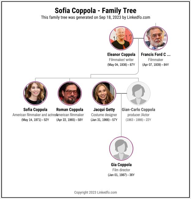 Sofia Coppola's Family Tree