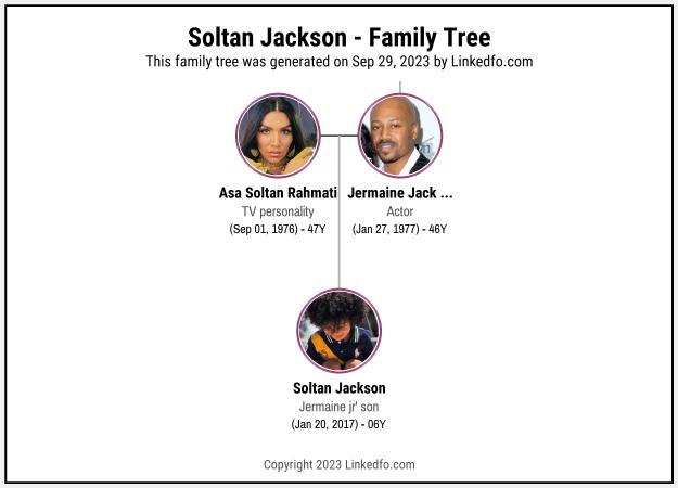 Soltan Jackson's Family Tree