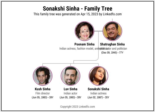 Sonakshi Sinha's Family Tree