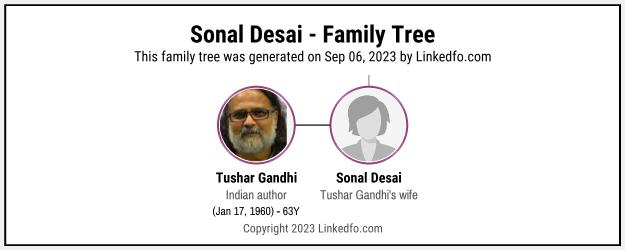 Sonal Desai's Family Tree