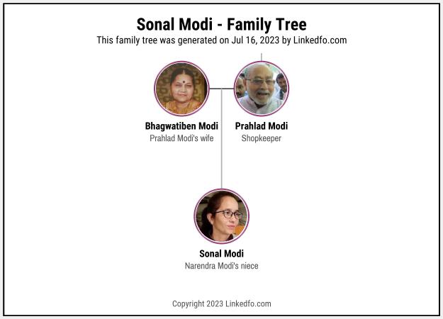 Sonal Modi's Family Tree