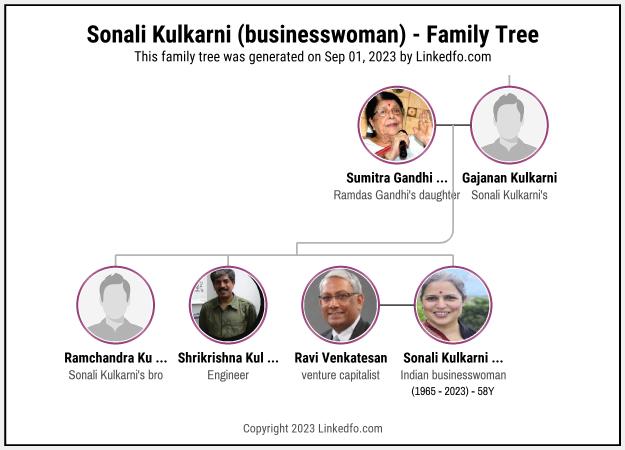 Sonali Kulkarni (businesswoman)'s Family Tree