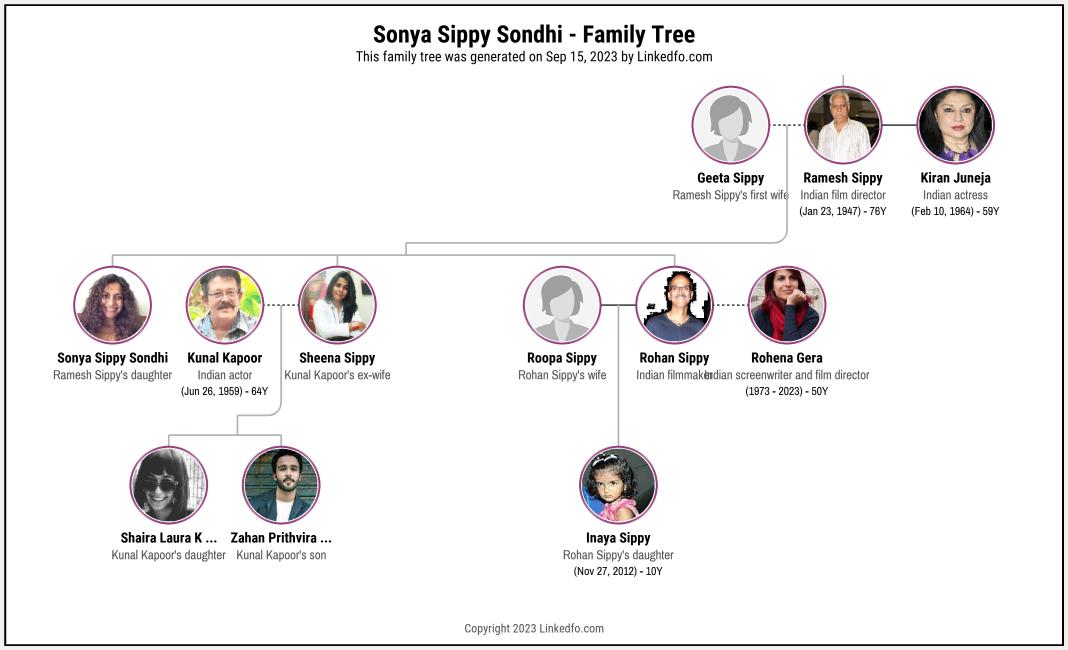 Sonya Sippy Sondhi's Family Tree