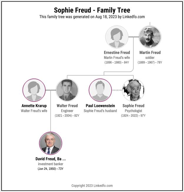 Sophie Freud's Family Tree