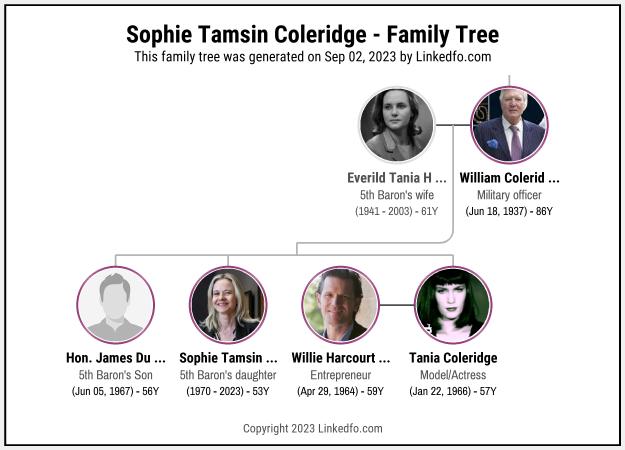 Sophie Tamsin Coleridge's Family Tree