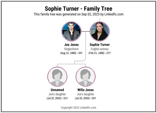 Sophie Turner's Family Tree