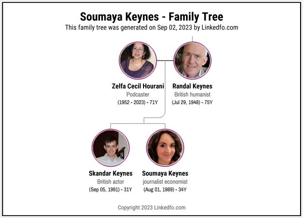 Soumaya Keynes's Family Tree