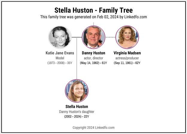 Stella Huston's Family Tree