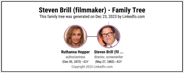 Steven Brill (filmmaker)'s Family Tree